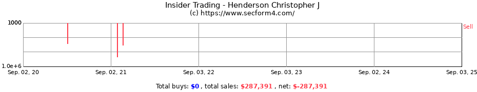 Insider Trading Transactions for Henderson Christopher J