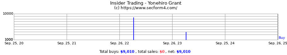 Insider Trading Transactions for Yonehiro Grant