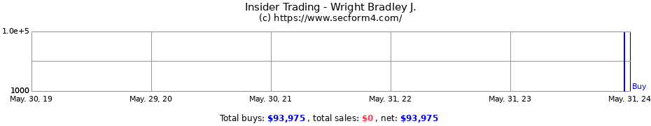 Insider Trading Transactions for Wright Bradley J.