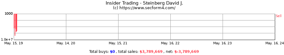 Insider Trading Transactions for Steinberg David J.
