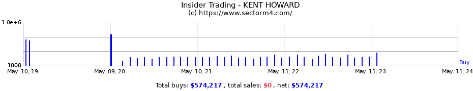 Insider Trading Transactions for KENT HOWARD