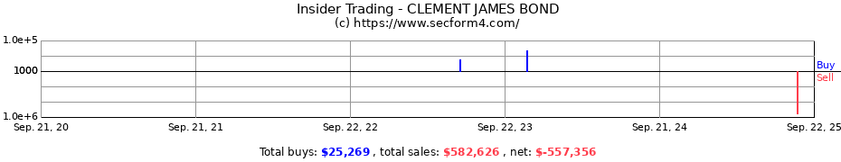 Insider Trading Transactions for CLEMENT JAMES BOND