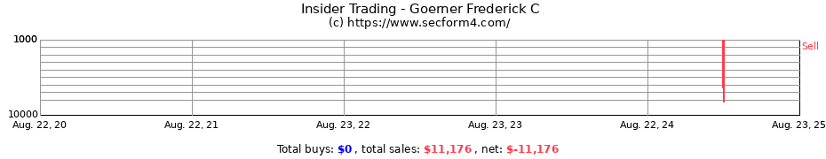 Insider Trading Transactions for Goerner Frederick C