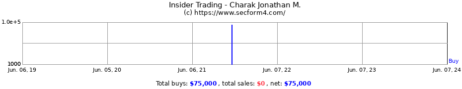 Insider Trading Transactions for Charak Jonathan M.