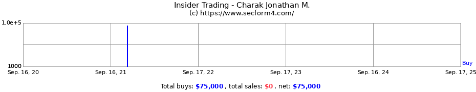 Insider Trading Transactions for Charak Jonathan M.