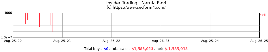 Insider Trading Transactions for Narula Ravi