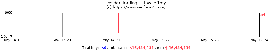 Insider Trading Transactions for Liaw Jeffrey