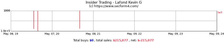 Insider Trading Transactions for Lafond Kevin G