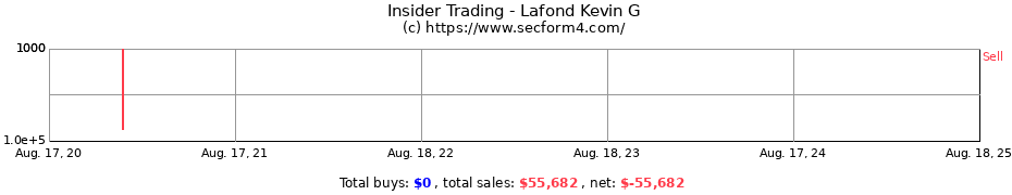 Insider Trading Transactions for Lafond Kevin G