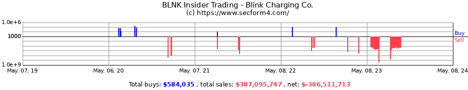 Insider Trading Transactions for Blink Charging Co.