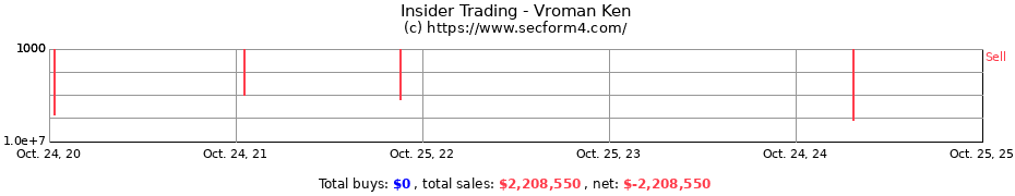 Insider Trading Transactions for Vroman Ken