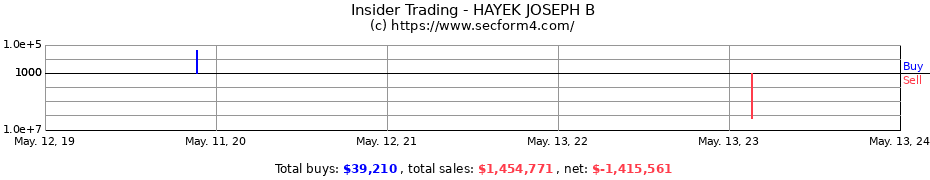 Insider Trading Transactions for HAYEK JOSEPH B