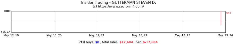 Insider Trading Transactions for GUTTERMAN STEVEN D.