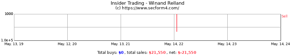 Insider Trading Transactions for Winand Relland
