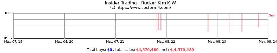 Insider Trading Transactions for Rucker Kim K.W.