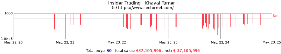 Insider Trading Transactions for Khayal Tamer I