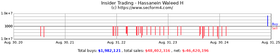 Insider Trading Transactions for Hassanein Waleed H