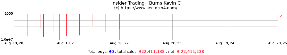 Insider Trading Transactions for Burns Kevin C