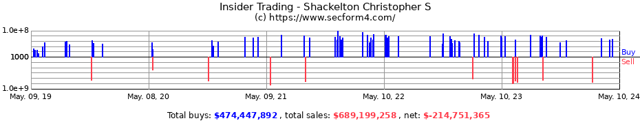 Insider Trading Transactions for Shackelton Christopher S