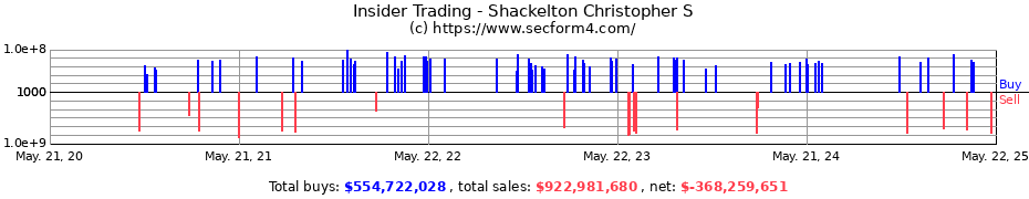 Insider Trading Transactions for Shackelton Christopher S