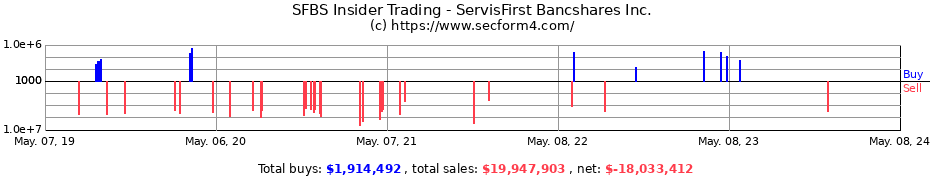 Insider Trading Transactions for ServisFirst Bancshares Inc.