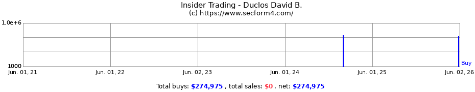 Insider Trading Transactions for Duclos David B.