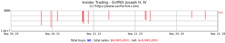 Insider Trading Transactions for Griffith Joseph H. IV
