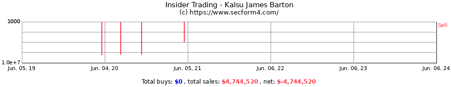 Insider Trading Transactions for Kalsu James Barton