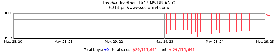 Insider Trading Transactions for ROBINS BRIAN G