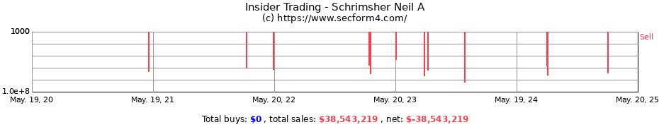 Insider Trading Transactions for Schrimsher Neil A