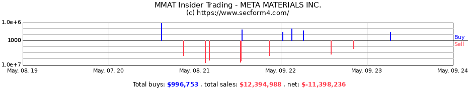 Insider Trading Transactions for META MATERIALS Inc