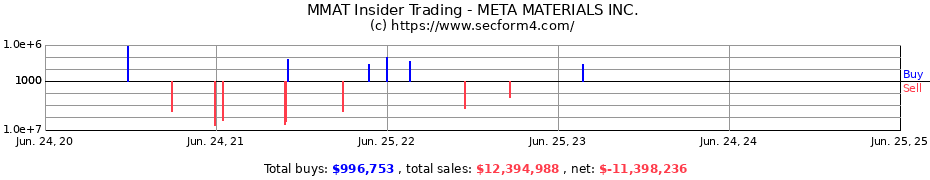 Insider Trading Transactions for META MATERIALS INC.