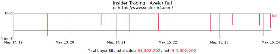 Insider Trading Transactions for Avelar Rui