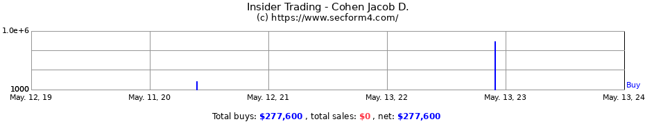 Insider Trading Transactions for Cohen Jacob D.