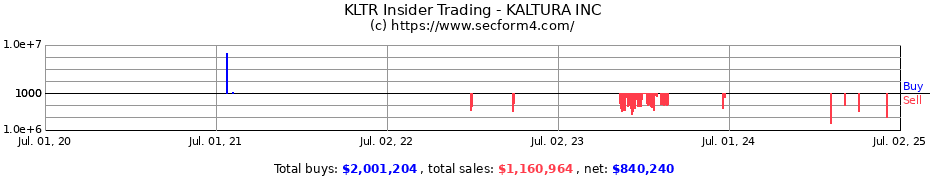 Insider Trading Transactions for KALTURA INC