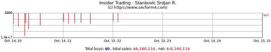 Insider Trading Transactions for Stankovic Srdjan R.