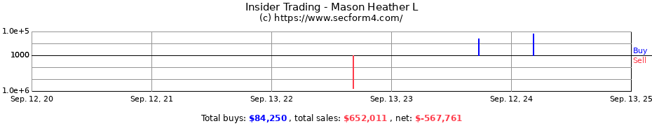 Insider Trading Transactions for Mason Heather L