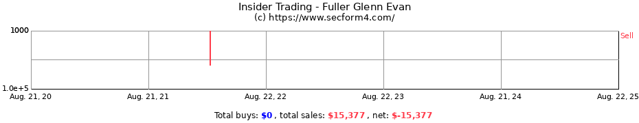 Insider Trading Transactions for Fuller Glenn Evan