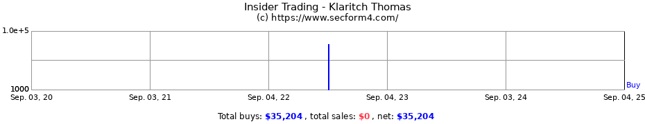 Insider Trading Transactions for Klaritch Thomas