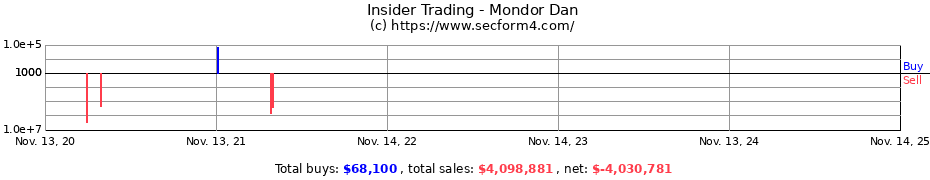 Insider Trading Transactions for Mondor Dan