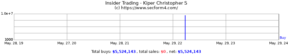 Insider Trading Transactions for Kiper Christopher S