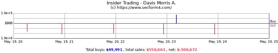 Insider Trading Transactions for Davis Morris A.