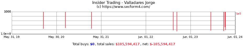 Insider Trading Transactions for Valladares Jorge