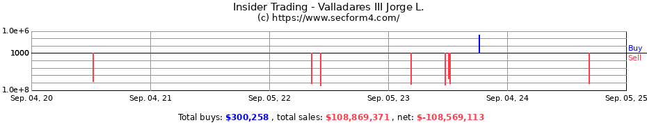 Insider Trading Transactions for Valladares Jorge