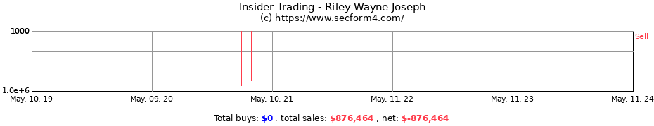 Insider Trading Transactions for Riley Wayne Joseph