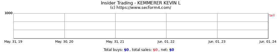 Insider Trading Transactions for KEMMERER KEVIN L