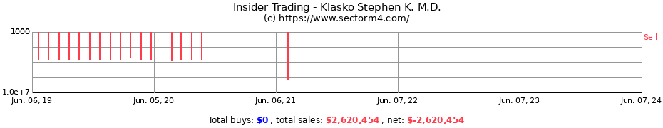 Insider Trading Transactions for Klasko Stephen K. M.D.