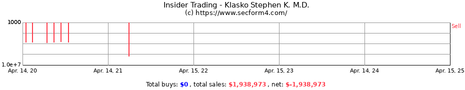 Insider Trading Transactions for Klasko Stephen K. M.D.