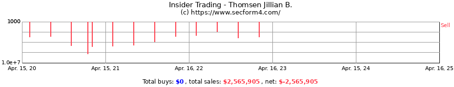 Insider Trading Transactions for Thomsen Jillian B.