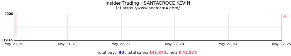 Insider Trading Transactions for SANTACROCE KEVIN